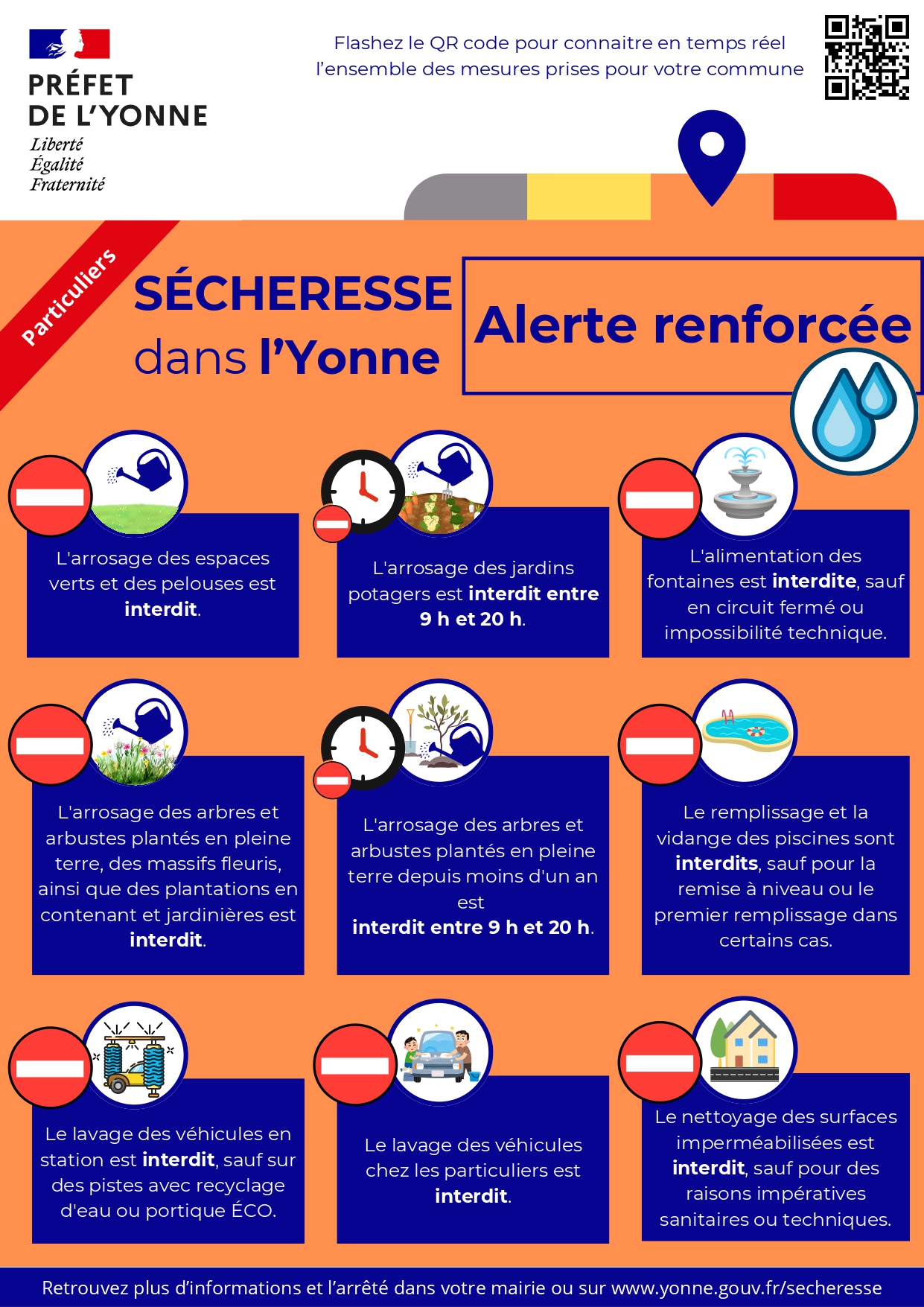 restrictions d'usages de l'eau pour les particuliers en alerte renforcée dans l'Yonne